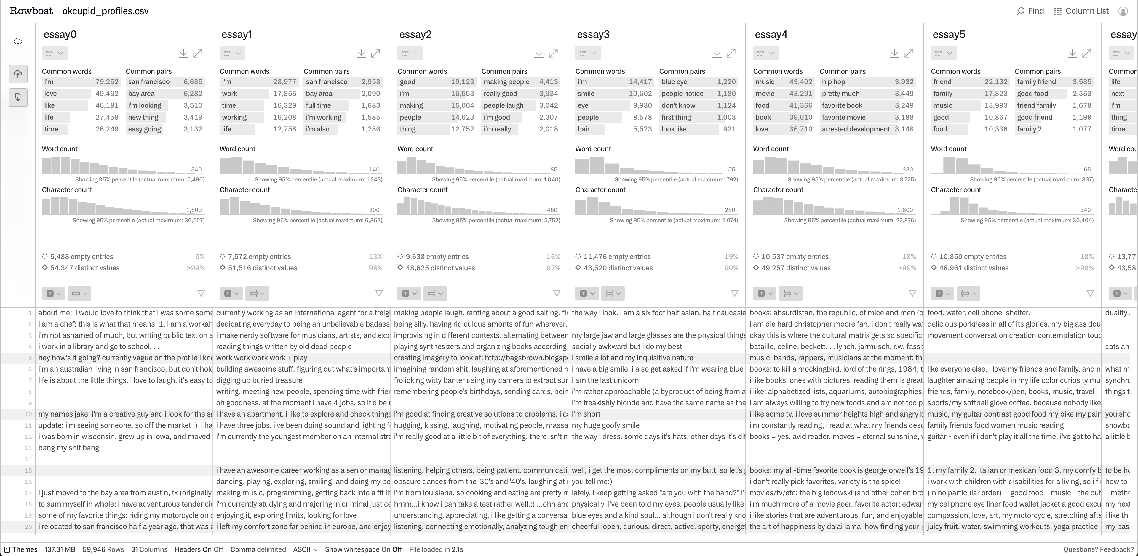 Six columns are visible in an OKCupid dataset, showing free text entries below, and text analysis summaries above.